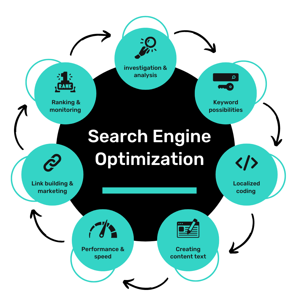 seo services in jaipur best agency